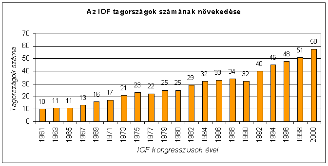 iof-tag.gif - 7584 Bytes